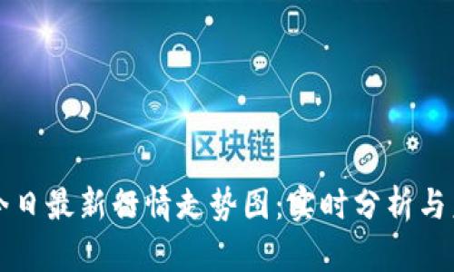 以太坊今日最新行情走势图：实时分析与未来预测